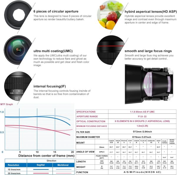 EF 85mm F1.8 Portrait Lens - Medium Telephoto Manual Focus SLR Cameras Lens for Canon EOS Rebel T Series (T8i/T7i/T7/T6/T3i/T2i/4000D/850D/SL3/SL2) & High-End DSLRs (6D Mark II/5D Mark IV/90D/80D/77D) - Image 4